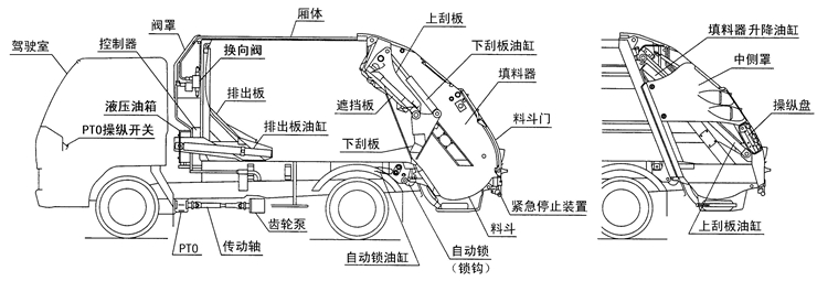 壓縮式垃圾車結構圖